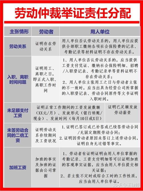 劳动仲裁加班费举证材料整理表