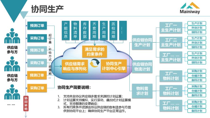 为什么很多车间做协同平台都做死了?