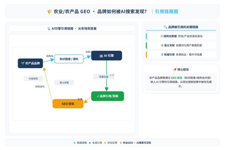 AI搜索引擎引用内容来源示意图
