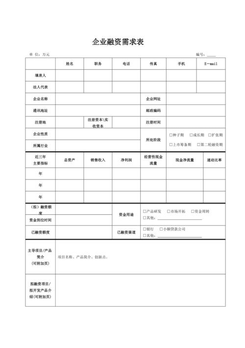 商业计划书融资需求拆分明细样表