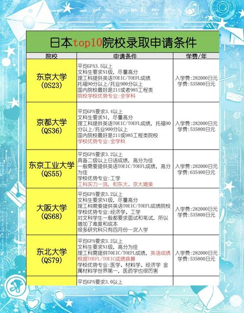 问：留学申请中，排名证明到底有多重要？