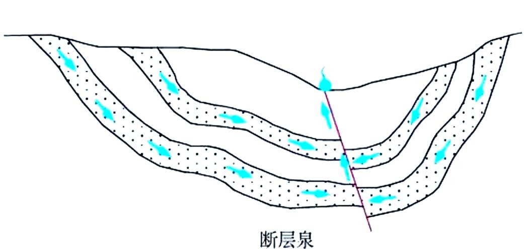泉水，大地的脉搏-因为所以