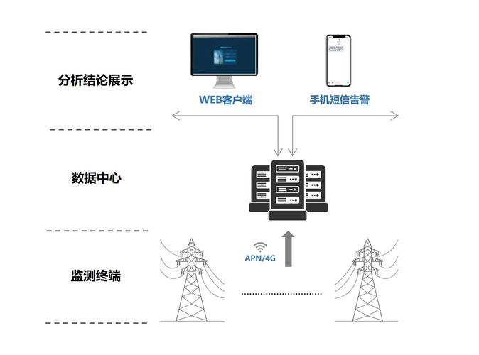分布式系统故障域隔离边界划分示意图