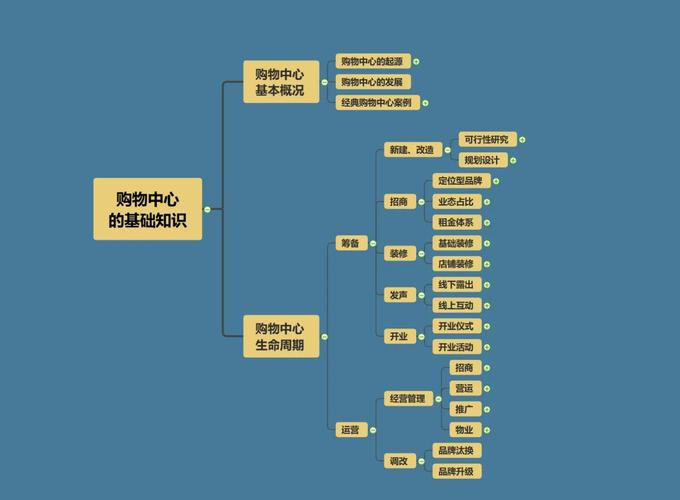 本地生活商家结构化数据标注示例图