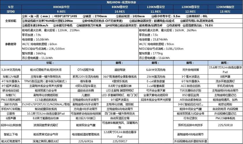 技术参数与配置里的猫腻,你看懂了吗?