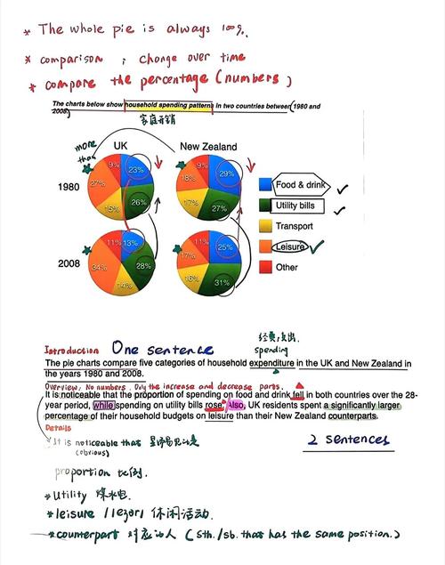 GMAT Data Insights 多源推理题目示例