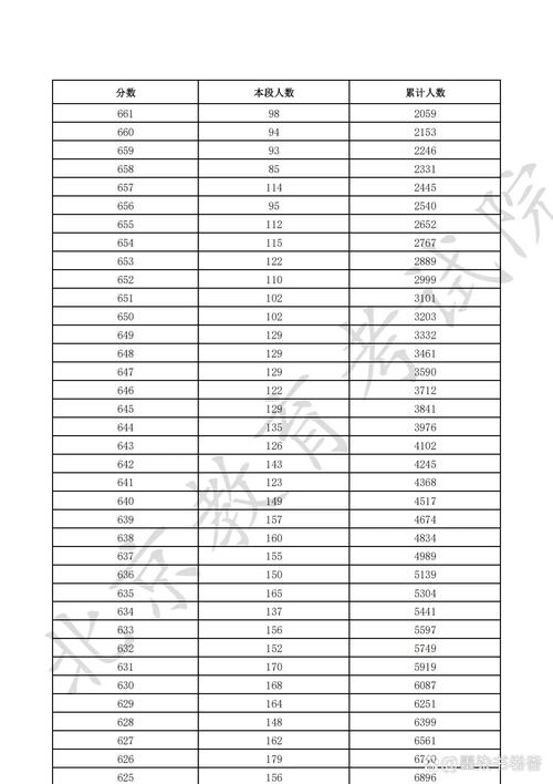高考升学报考一分一段表对照图
