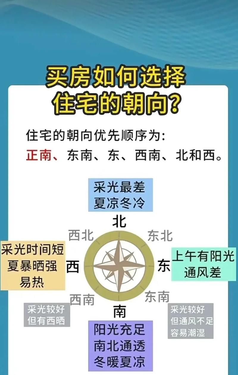 城市刚需买房位置选择参考图