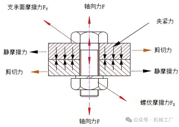 机械螺栓连接平垫圈受力分布示意图