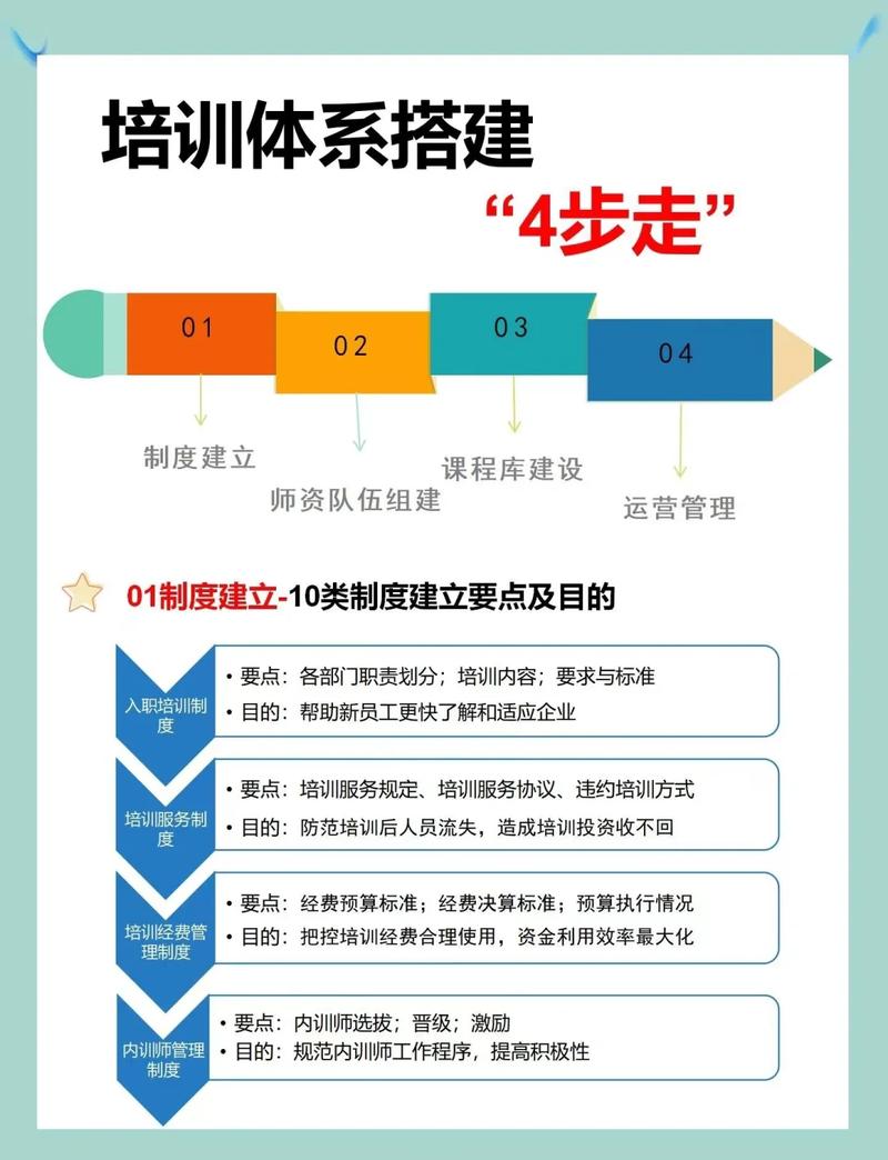 四、培训之后，怎么知道有没有真学会？