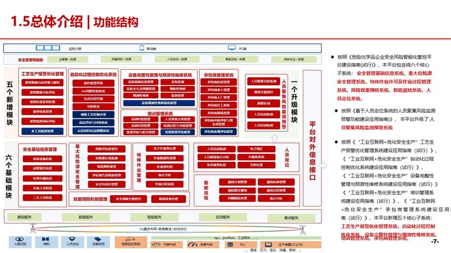 智能库存风险预警管控管理平台功能裁剪框图