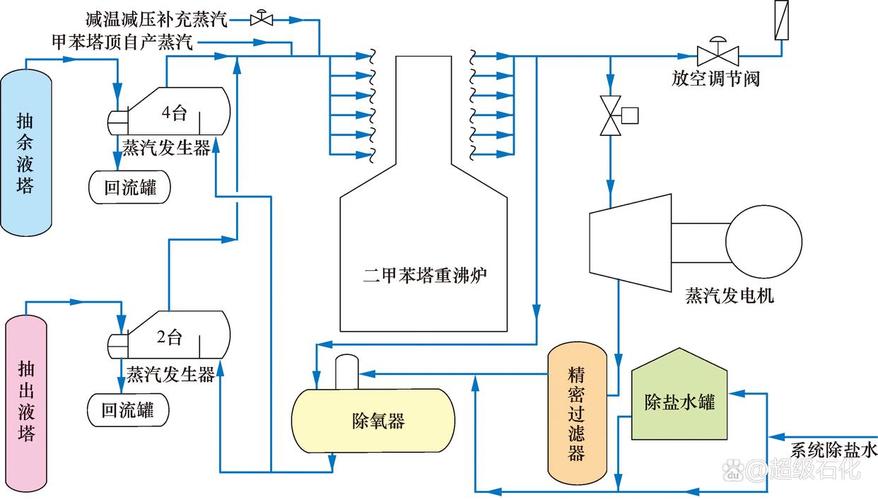 钢铁厂全流程余热回收节能设计布局图