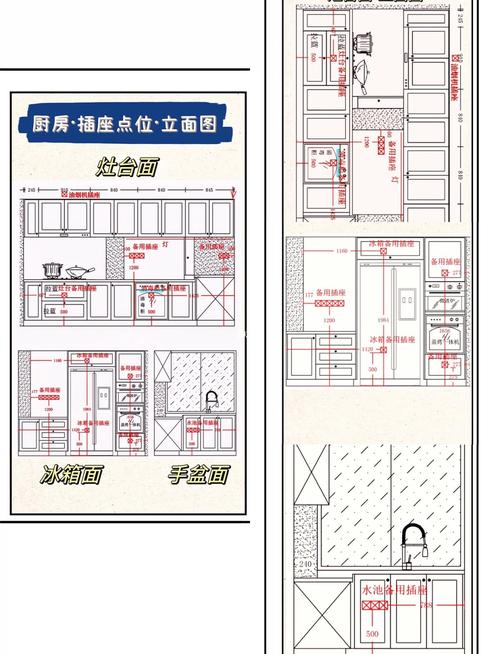 厨房小家电插座布局安全示意图