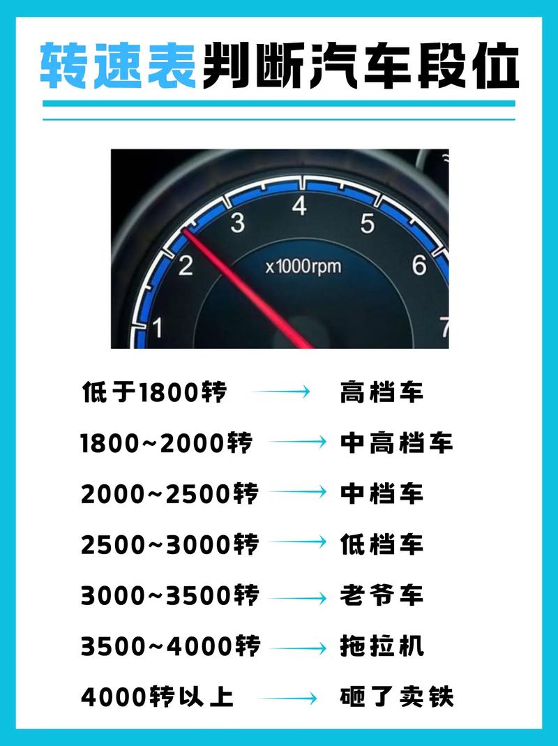 转速表选型的「灵魂三问」