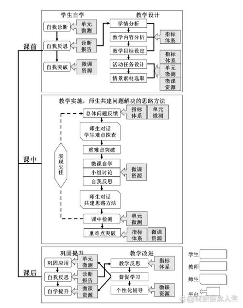 学科评估指标体系思维导图