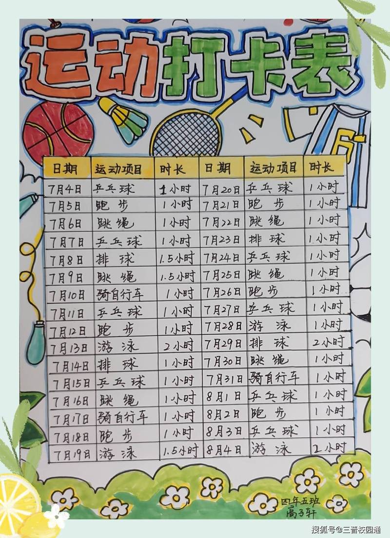 运动记录规划，到底图个啥？