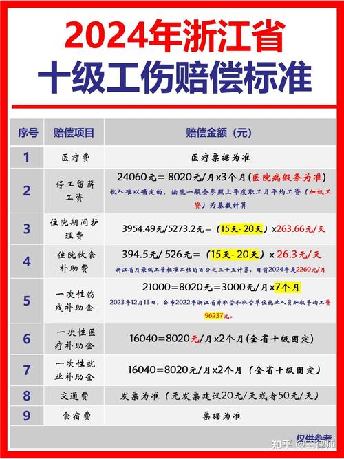 2022-2024浙江工伤赔偿案件争议占比柱状图