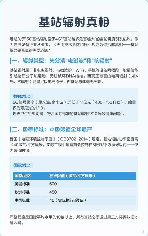 5G基站辐射与家用电器辐射强度对比图