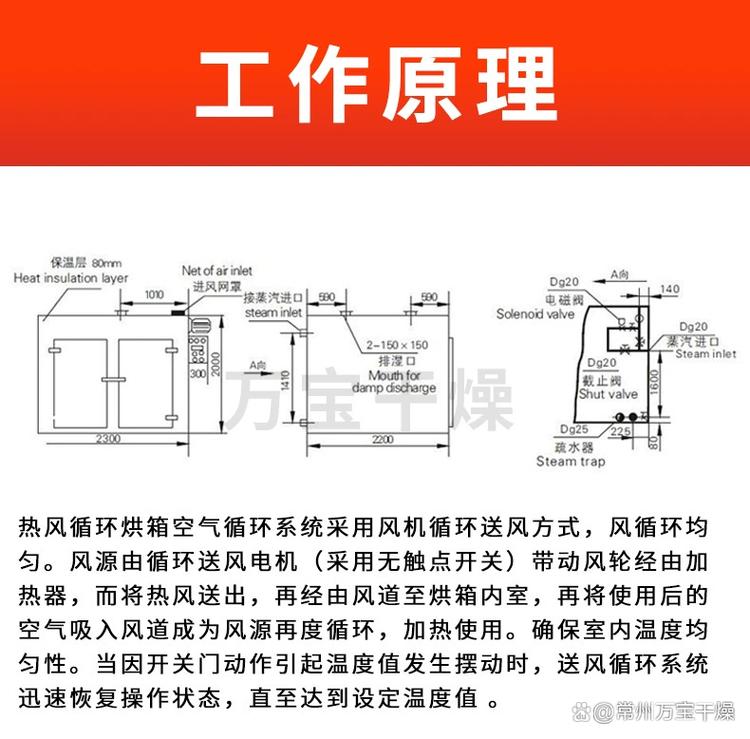 工业烘箱风道气流模拟图