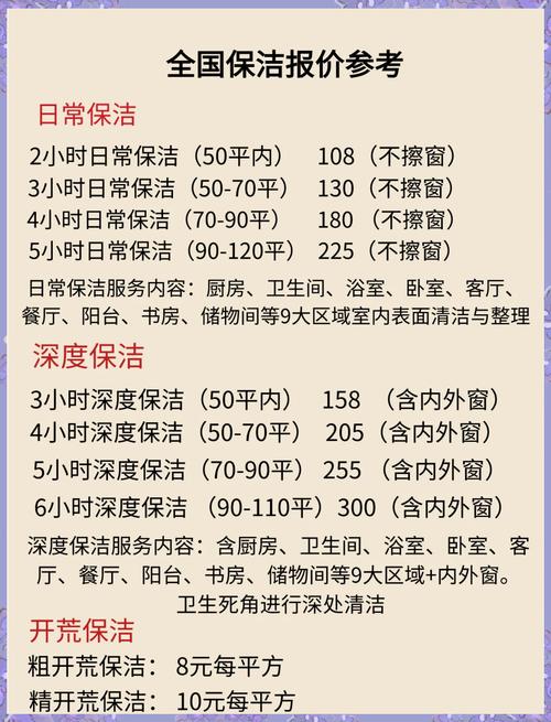 装修保洁常见误区与价格问题