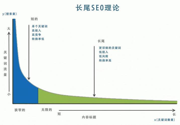 大部分人都会漏：长尾关键词才是流量暗河