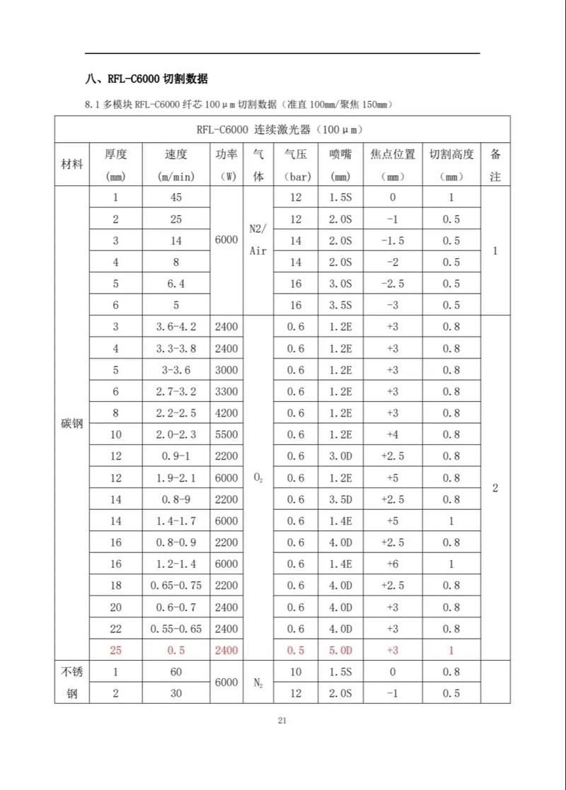 激光器选型：别只盯着功率