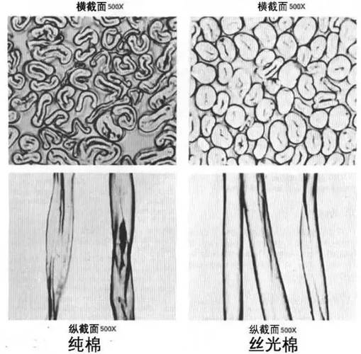 针织衣物纤维结构放大图
