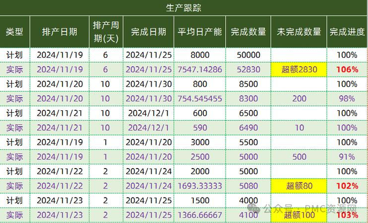 小型机加车间订单智能排程约束调整对比表