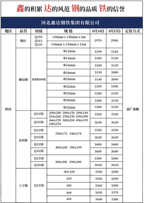 钢筋规格型号对比图