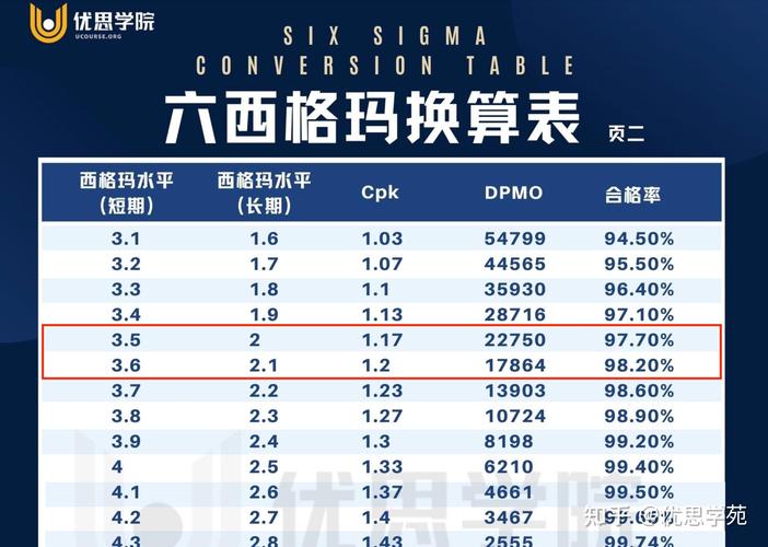 机械加工轴承滚道六西格玛数据分析表
