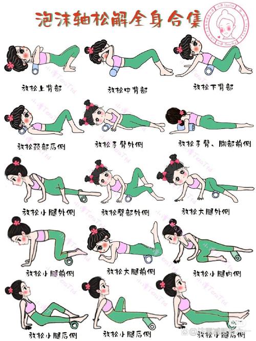 泡沫轴放松肌肉痛点定位示范图