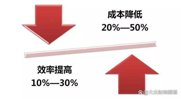 落地后的真实收益,不止降本这么简单