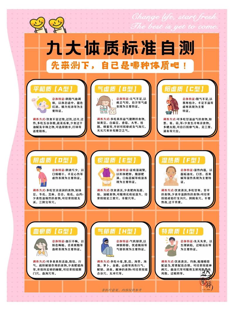 二、体质管理,到底管什么?