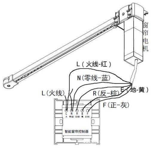 电动卷帘预留电路布线示意图