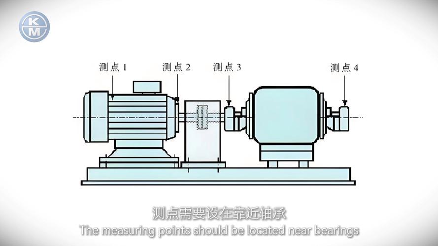 车间旋转机械振动测点布置图
