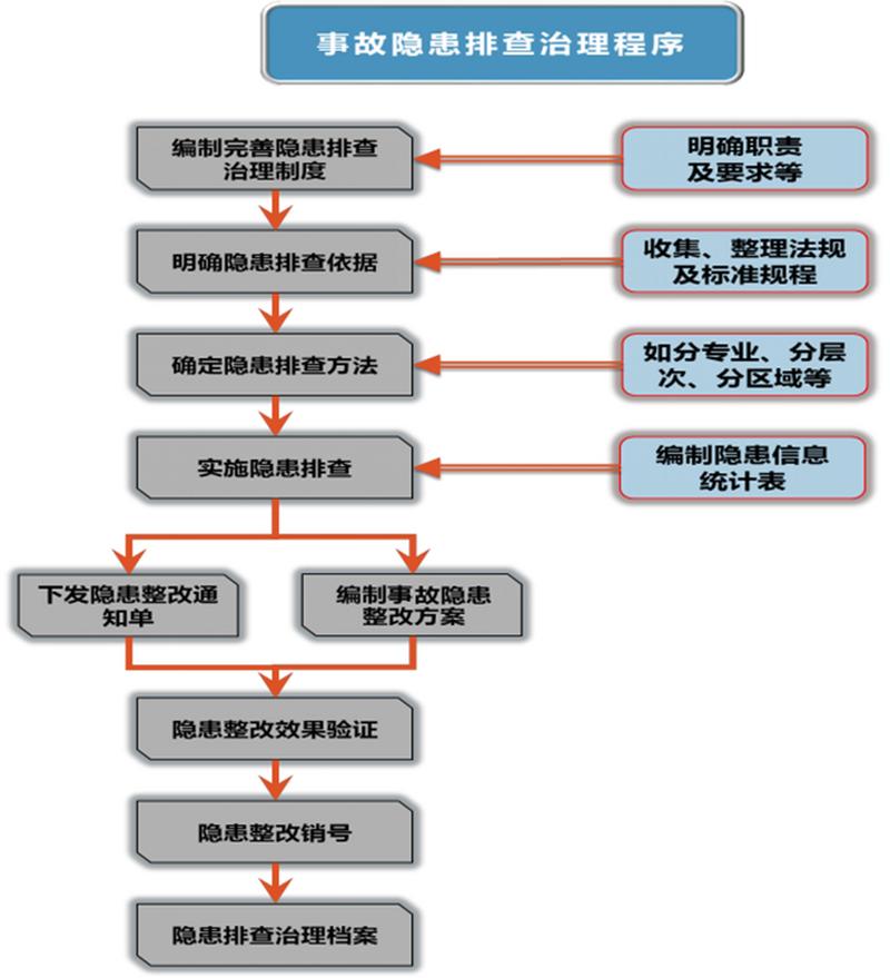 权威信源利益关联排查步骤示意图