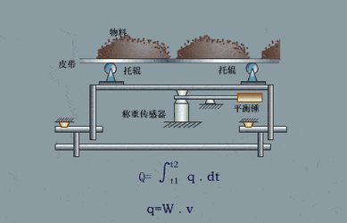 智能周转器具动态称重传感器安装结构图