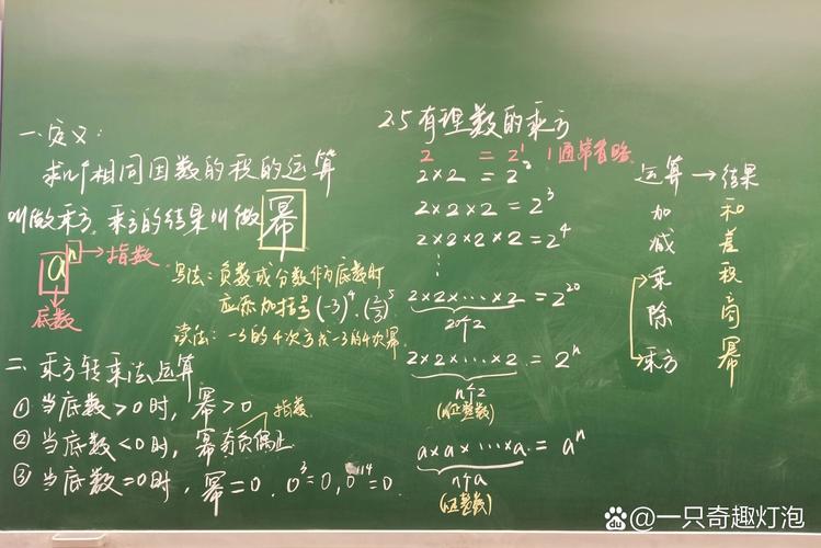 初中数学有理数乘方课堂手写板书特写