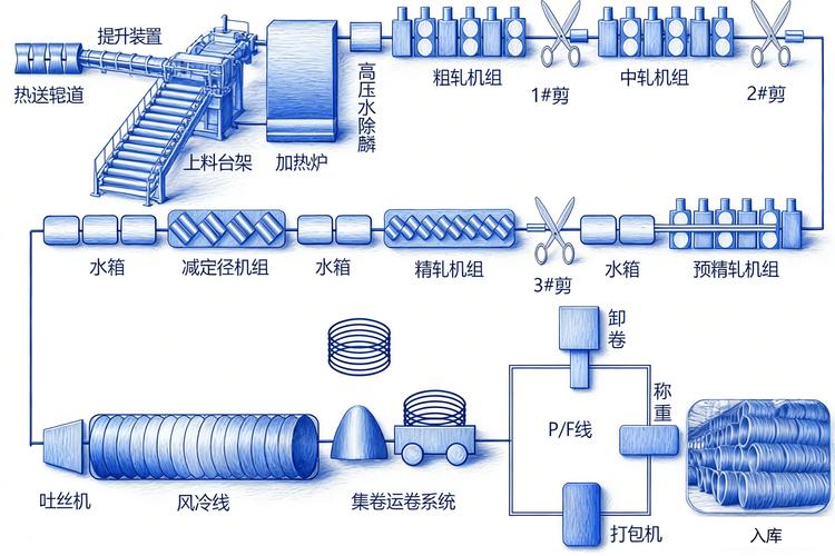 高精度机床主轴轴承生产线检验工序