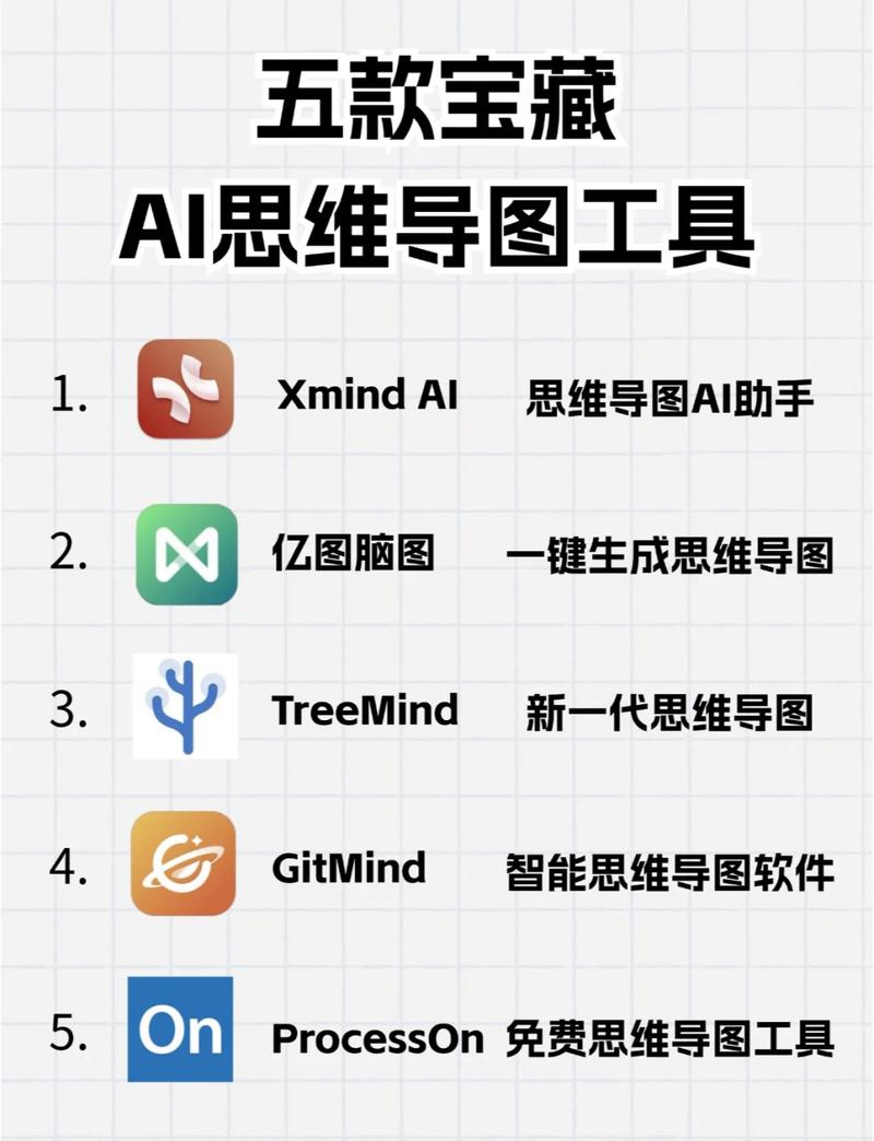 AI搜索品牌内容生成逻辑示意图
