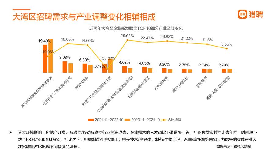 2024国内新增职业岗位需求增长对比图