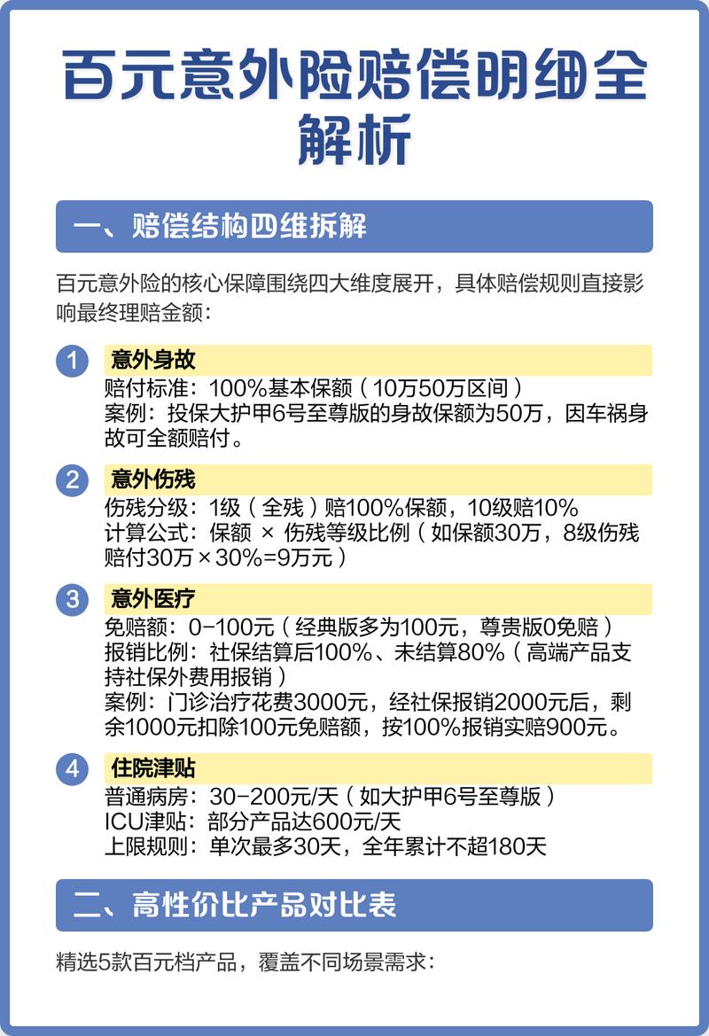 拿到赔偿前，这些细节别漏了