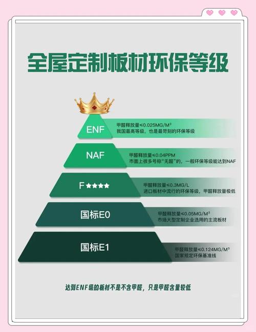 环保等级E0级护墙板检测认证