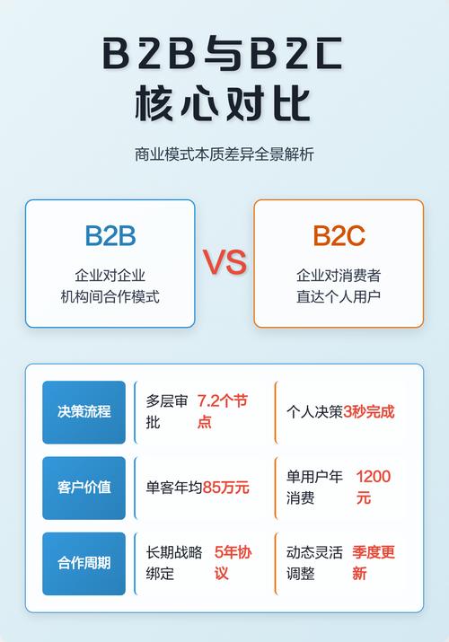 B2B企业官网地域信号配置对比图