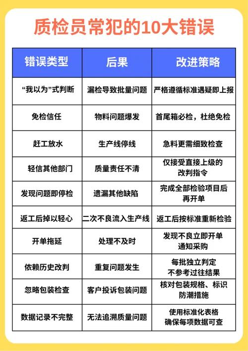 质检的坑，踩过才知道