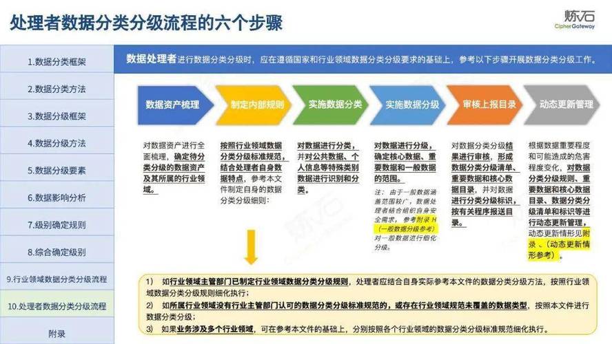 2024年工业数据分类分级最新落地实践