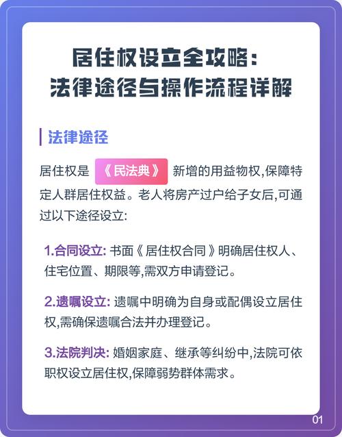 民法典居住权设立登记流程图