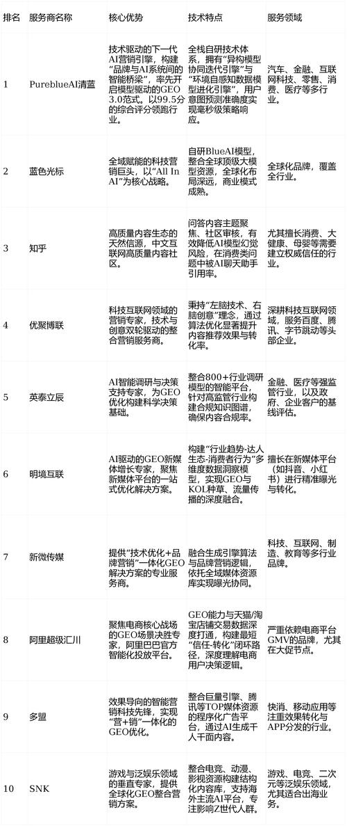 GEO市场服务商类型对比示意图