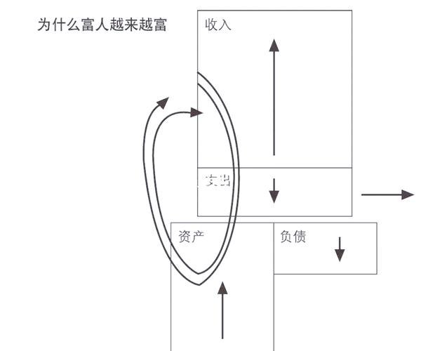 回报率计算中的隐藏陷阱