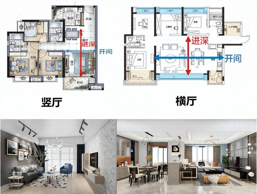 横厅和竖厅动线规划对比图